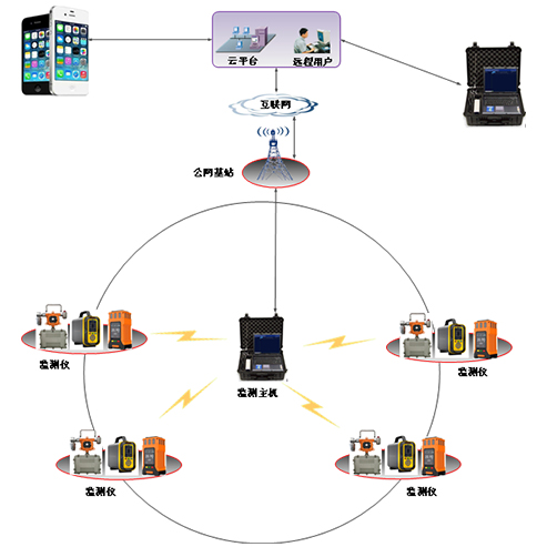 有限空間氣體檢測(cè)系統(tǒng)的功能及特點(diǎn)有哪些?